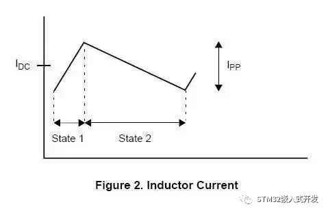 深入剖析开关电源的电感电流选择 (https://ic.work/) 电源管理 第2张