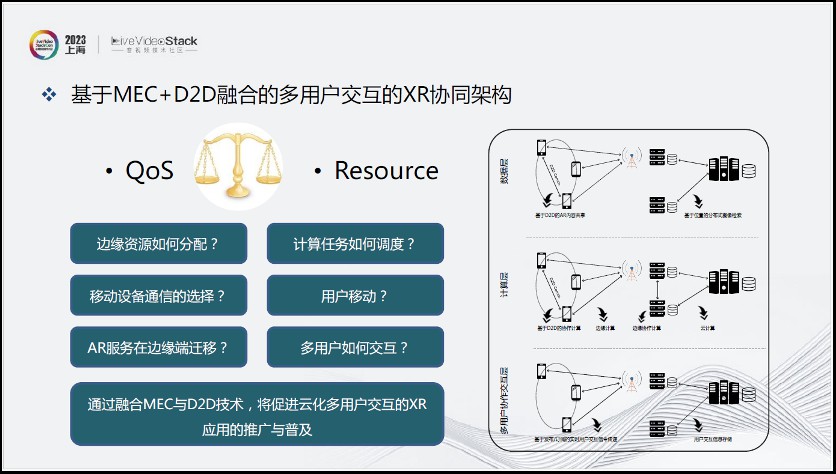 沉浸式XR通信与交互现状探索分析 (https://ic.work/) 虚拟现实 第19张