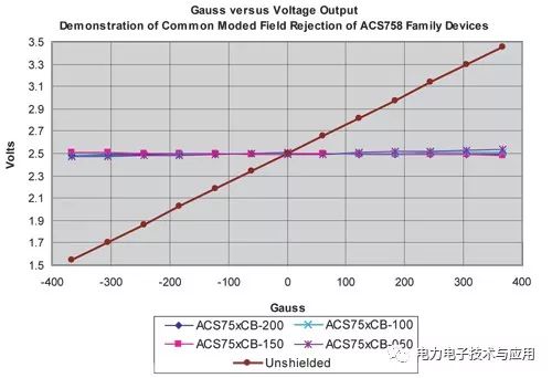 ACS758电流传感器IC能否感应直流和交流两种电流？ (https://ic.work/) 传感器 第3张