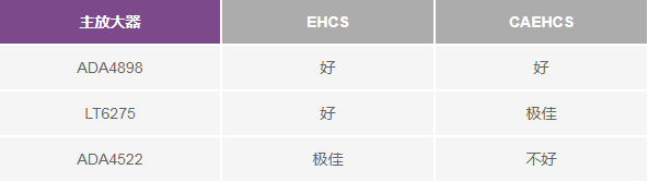 高效构建大电流，精准快速，绝佳方案，一读即知！ (https://ic.work/) 电源管理 第18张