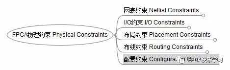 FPGA器件几个比较常用的配置配置约束 (https://ic.work/) 可编辑器件 第1张