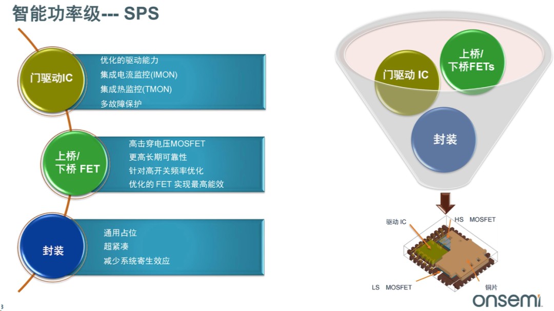 安森美专注打造高效服务器电源系统，保障稳定供电，助力业务无忧运行。 (https://ic.work/) 电源管理 第2张