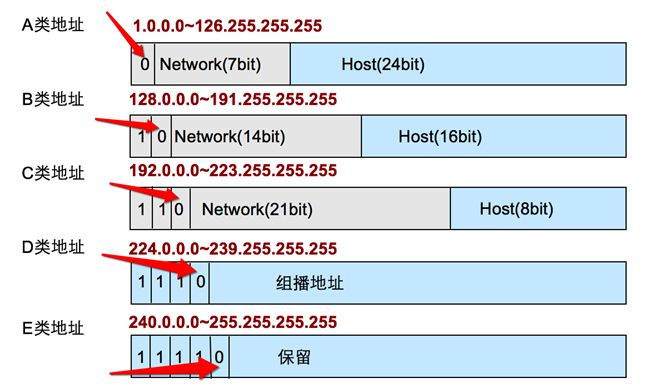 IP地址：IPV4和IPV6的区别 (https://ic.work/) 移动通信 第7张