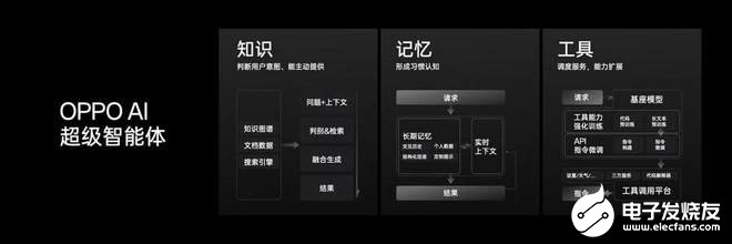 OPPO公布全新AI战略，AI 手机时代再提速 (https://ic.work/) AI 人工智能 第5张