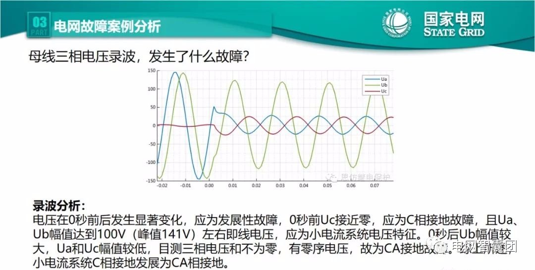 全文详解电网故障理论 故障录波软件使用技巧 (https://ic.work/) 智能电网 第60张