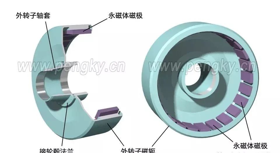 内转子与外转子永磁电机区别何在？一文详解，助你轻松了解！ (https://ic.work/) 触控感测 第5张