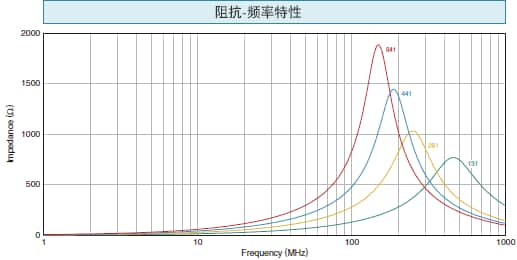 D类放大器的各类设备在扬声器线中的使用示例与效果 (https://ic.work/) 音视频电子 第13张