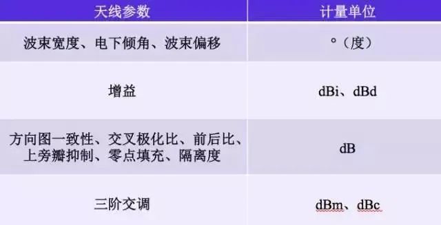 天线是什么？无线电波的波长、频率与传播速度的关系 (https://ic.work/) 移动通信 第40张