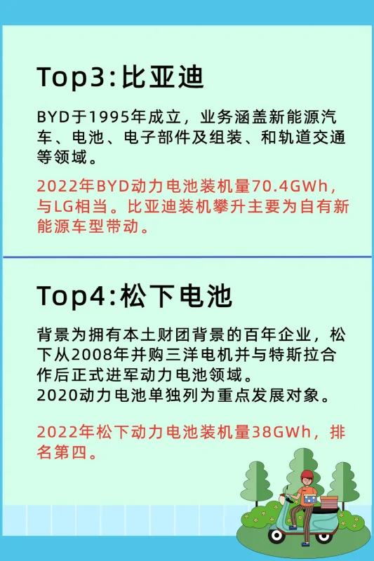 头部动力电池企业储能系统“跃进” (https://ic.work/) 推荐 第4张