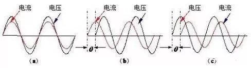 UPS负载功率因数简解：提升能源效率的关键，一探究竟！ (https://ic.work/) 电源管理 第1张