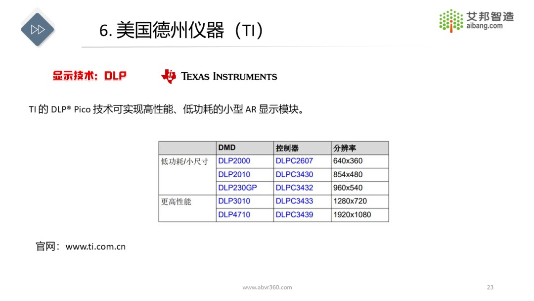 AR/VR微显示技术原理及发展现状 (https://ic.work/) 虚拟现实 第19张