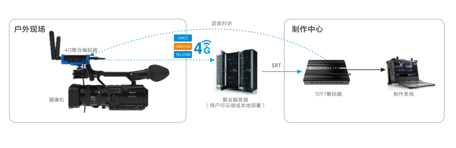 千视远程传输方案应用于浙江卫视《当我们遇见你》节目制作 (https://ic.work/) 音视频电子 第1张