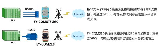 基于工业智能嵌入式网关的PLC远程数据采集与控制方案 (https://ic.work/) 物联网 第2张