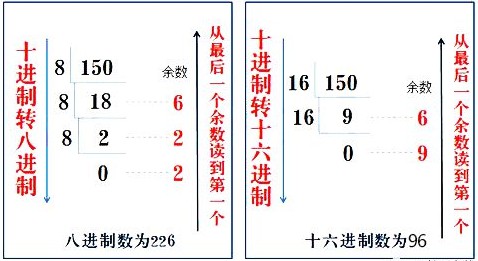 PLC中常用进制之间是如何转换的？ (https://ic.work/) 工控技术 第7张