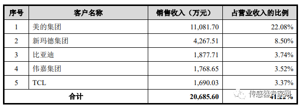 传感器赛道国产替代快速发展及MEMS芯片工艺介绍 (https://ic.work/) 传感器 第3张