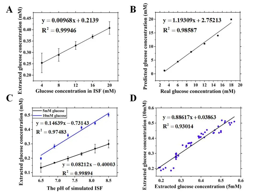 细胞间液pH对于反离子电渗透皮提取葡萄糖通量的影响研究 (https://ic.work/) 医疗电子 第6张