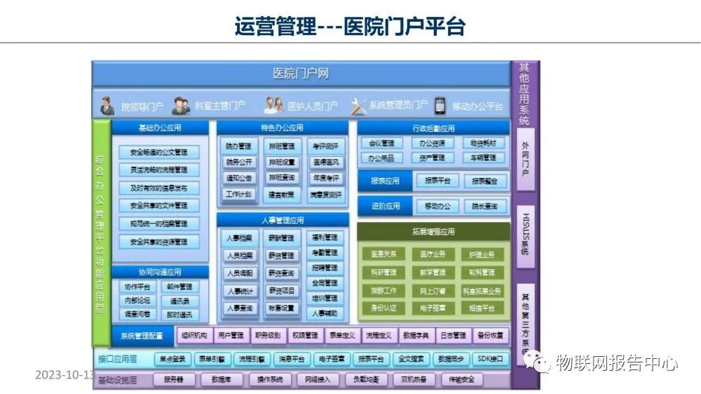 智慧医院项目物联网设计方案 (https://ic.work/) 物联网 第86张