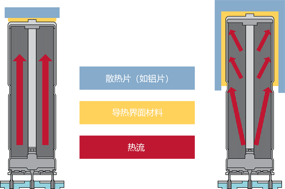 TDK采用混合聚合物技术的轴向电容器的特点 (https://ic.work/) 智能电网 第5张