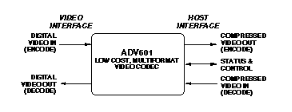 ADV601为成本、图像质量和灵活性设定标准 (https://ic.work/) 音视频电子 第1张