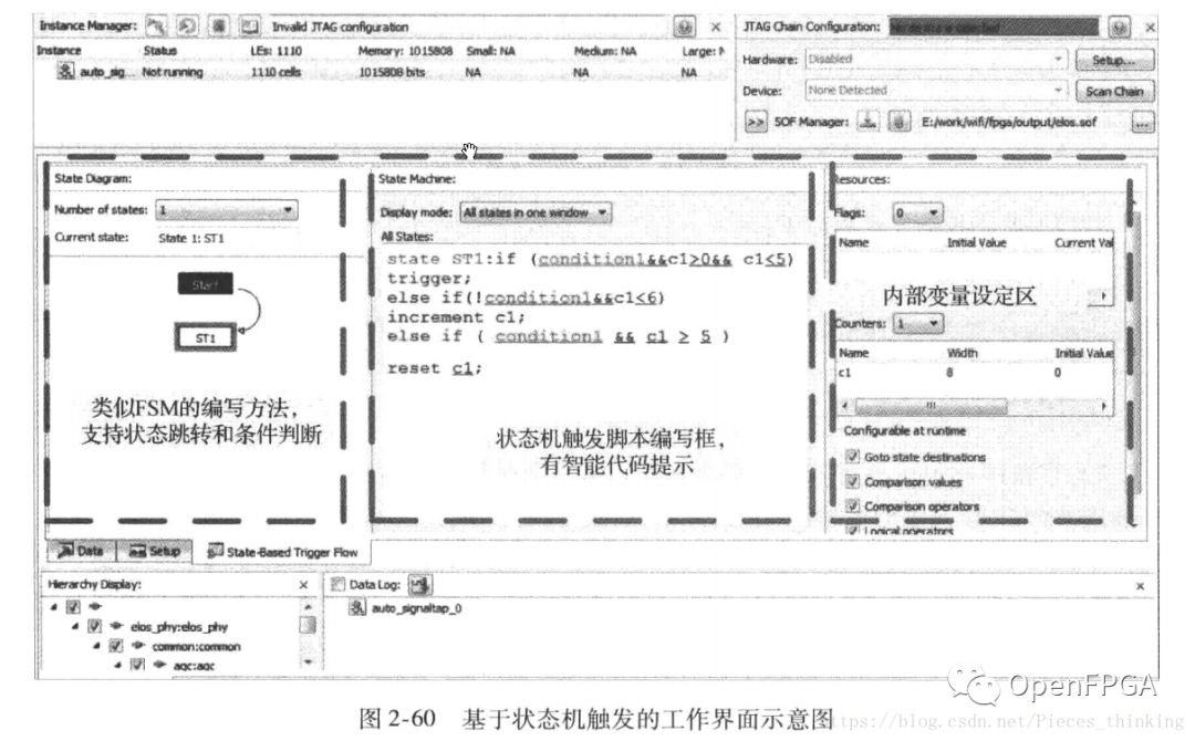 浅析FPGA的调试-内嵌逻辑分析仪(SignalTap)原理及实例 (https://ic.work/) 可编辑器件 第8张