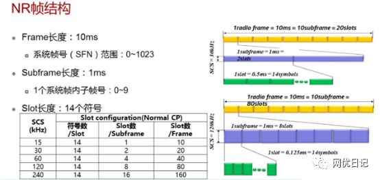 5g面试要点基础知识题库及答案 (https://ic.work/) 移动通信 第11张