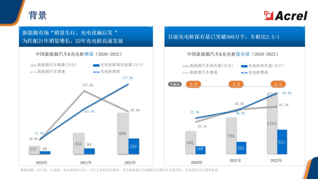 安科瑞智慧充电综合解决方案 (https://ic.work/) 电源管理 第1张