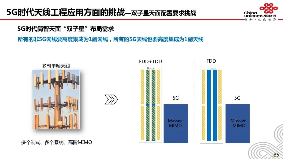 深度探讨5G天馈系统架构原理及指标 (https://ic.work/) 移动通信 第32张