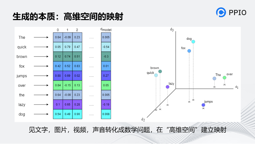 深度解析音视频AIGC工具应用介绍 (https://ic.work/) 音视频电子 第16张