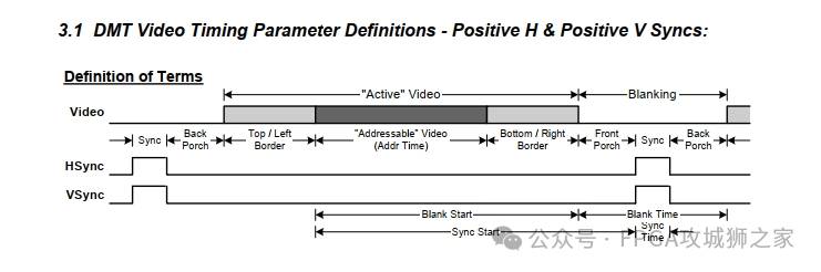 FPGA图像处理—VESA标准与视频流介绍 (https://ic.work/) 可编辑器件 第2张