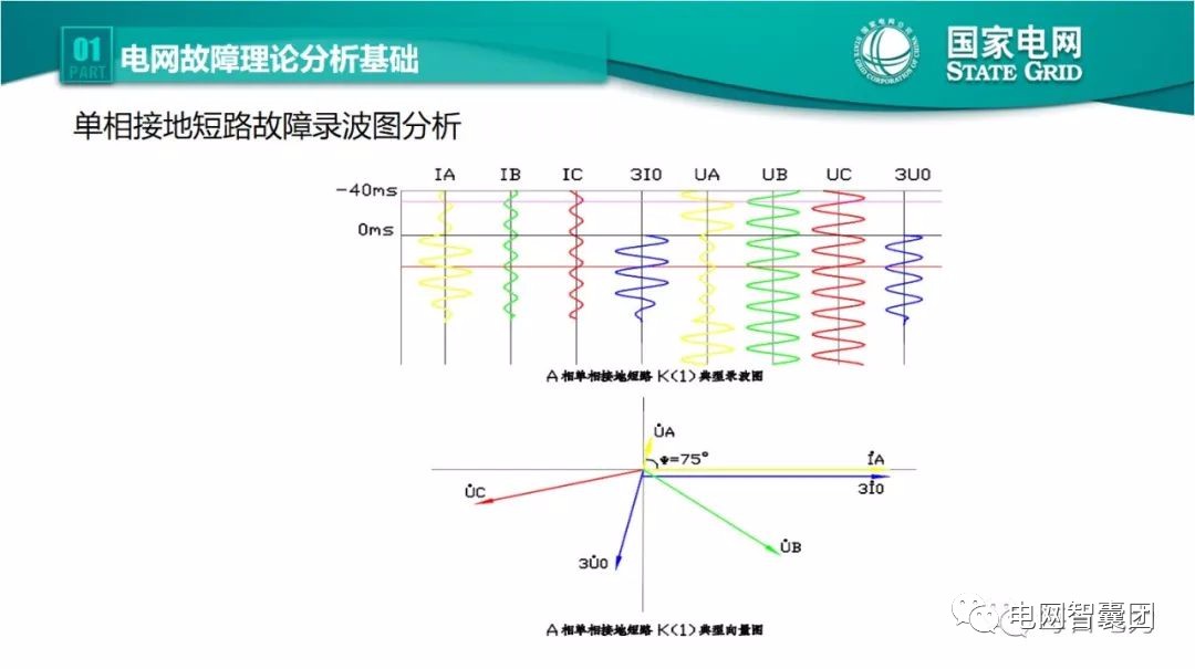 全文详解电网故障理论 故障录波软件使用技巧 (https://ic.work/) 智能电网 第1张