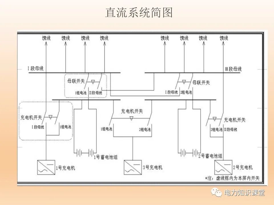 变电站直流系统基础知识：直流系统的故障处理 (https://ic.work/) 智能电网 第1张