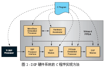 FPGA协处理的优势有哪些？如何去使用FPGA协处理？ (https://ic.work/) 可编辑器件 第2张