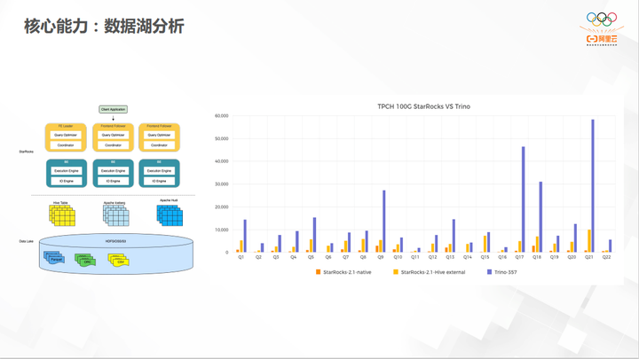 开源大数据OLAP的演化过程和最佳实践 (https://ic.work/) 可编辑器件 第21张