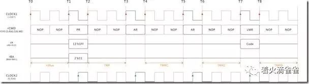 Fpga Verilog SDRAM模块—单字读写案例 (https://ic.work/) 可编辑器件 第5张