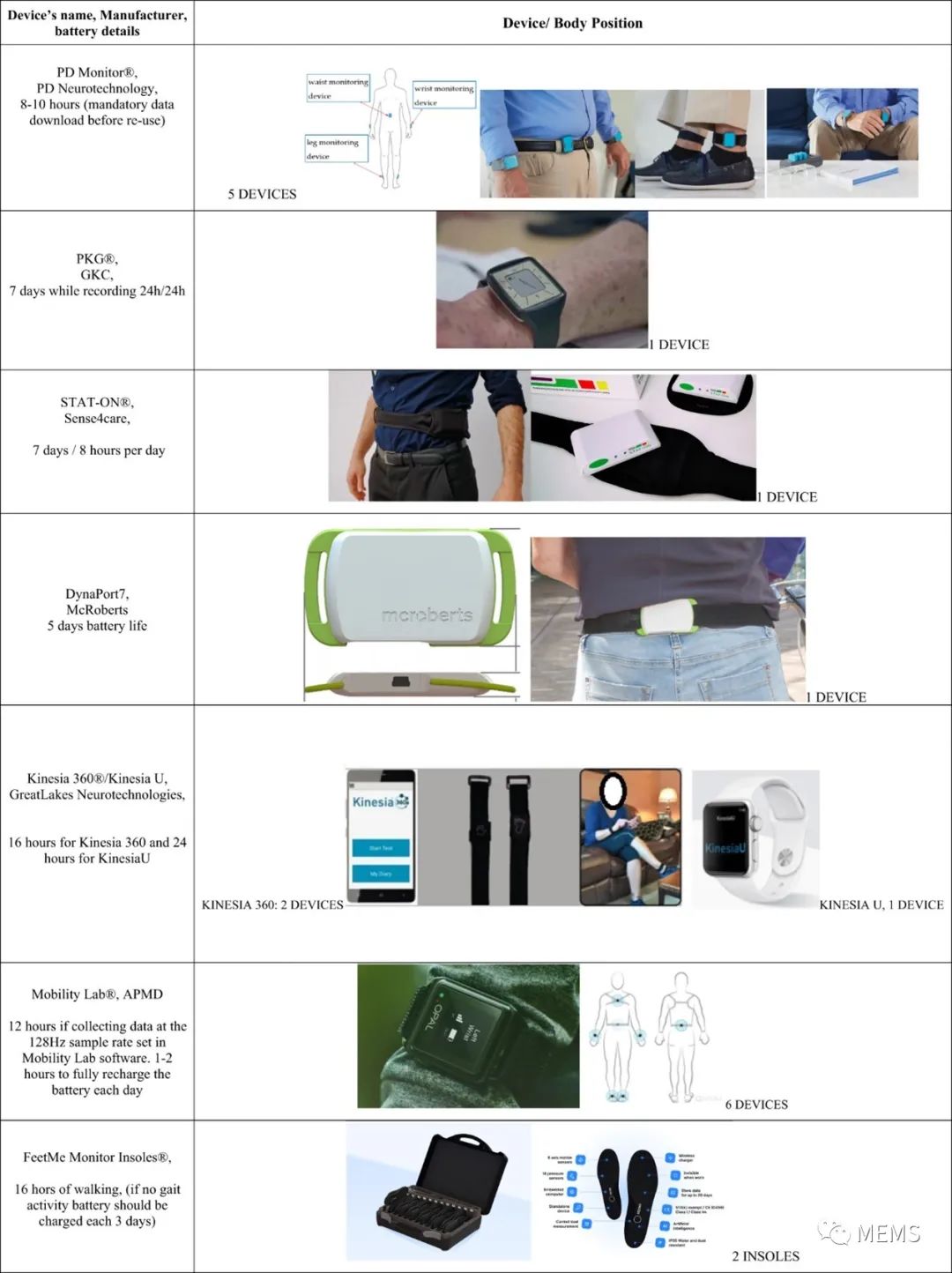 体戴式传感器在帕金森病患者常规护理中使用的最佳范围和方法 (https://ic.work/) 传感器 第1张