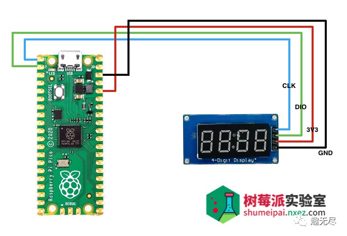 在树莓派Pico上使用TM1637 4位数码管模块的方法 (https://ic.work/) AI 人工智能 第2张