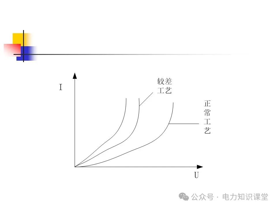 一文详解变压器结构、试验 (https://ic.work/) 智能电网 第23张