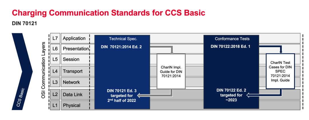 深入浅出地探讨CCS充电标准的基本原理 (https://ic.work/) 电源管理 第6张