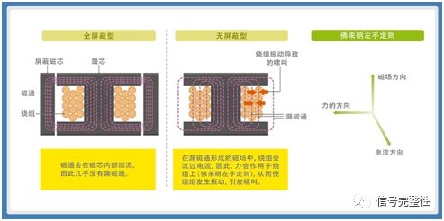 解析功率电感器的啸叫原因及有效对策 (https://ic.work/) 电源管理 第7张