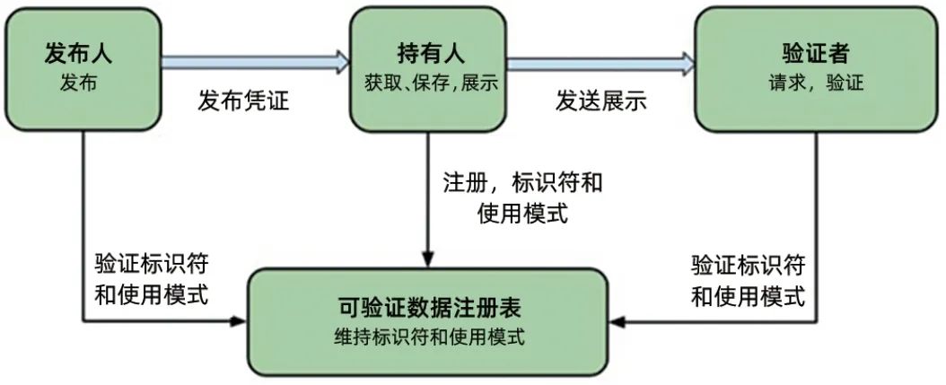 IIoT（工业物联网）如何助力工业脱碳？ (https://ic.work/) 物联网 第1张