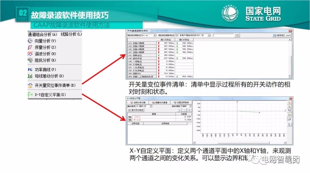 全文详解电网故障理论 故障录波软件使用技巧 (https://ic.work/) 智能电网 第52张