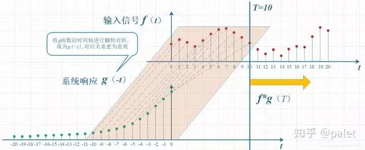 如何通俗易懂地解释卷积？ (https://ic.work/) AI 人工智能 第5张