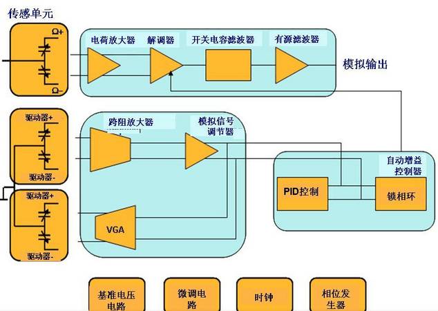 陀螺仪是什么？陀螺仪工作原理 (https://ic.work/) 传感器 第2张