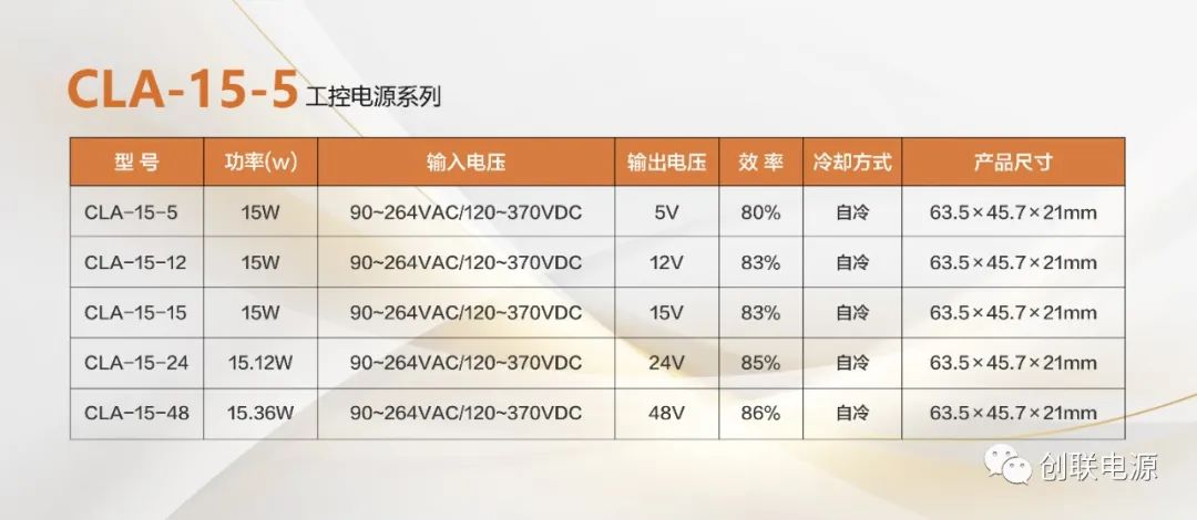 创联电源-裸板工控电源CLA-15系列即将新品上市 (https://ic.work/) 电源管理 第2张