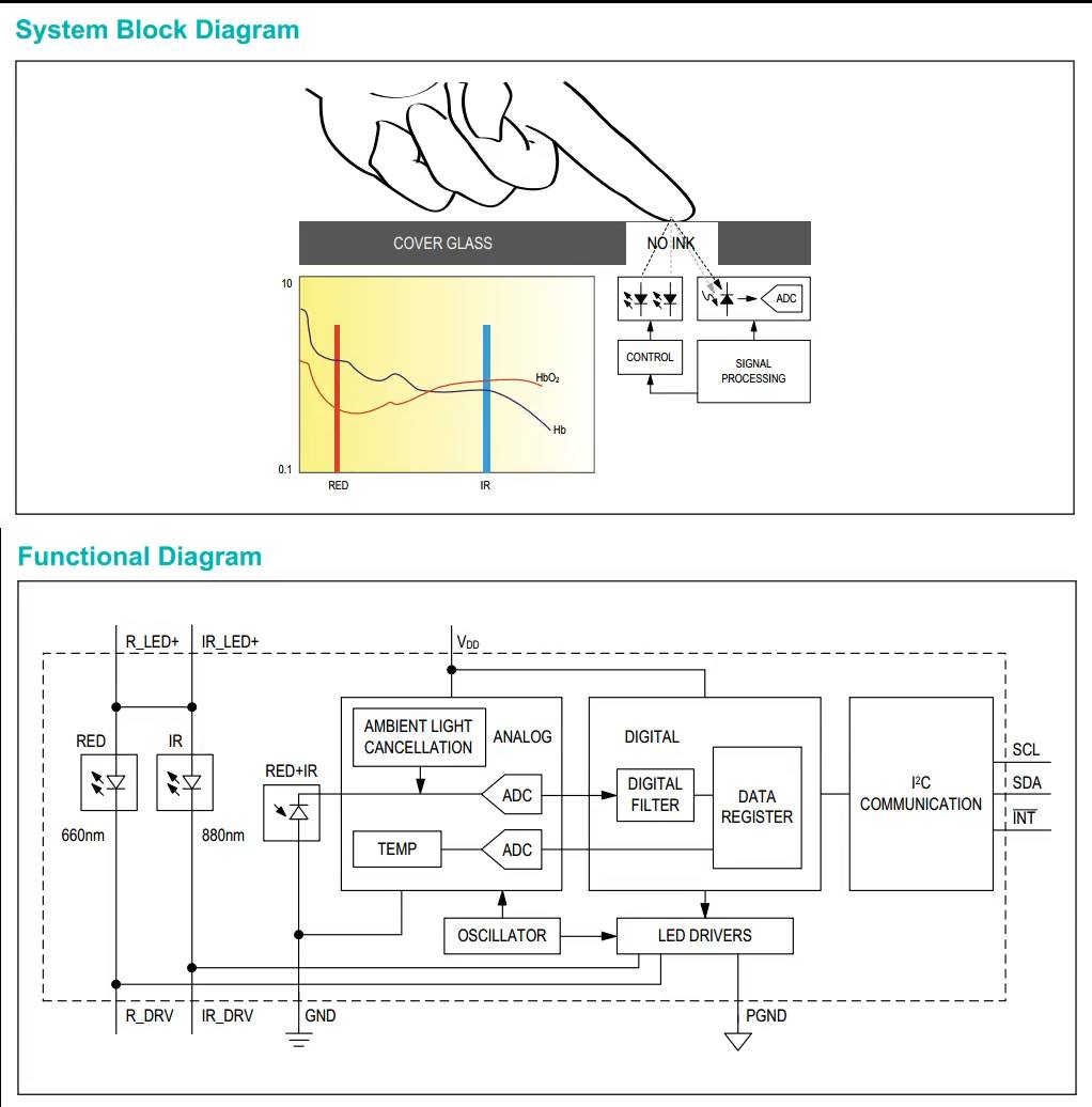 基于STM32的血氧仪开源设计方案 (https://ic.work/) 医疗电子 第6张