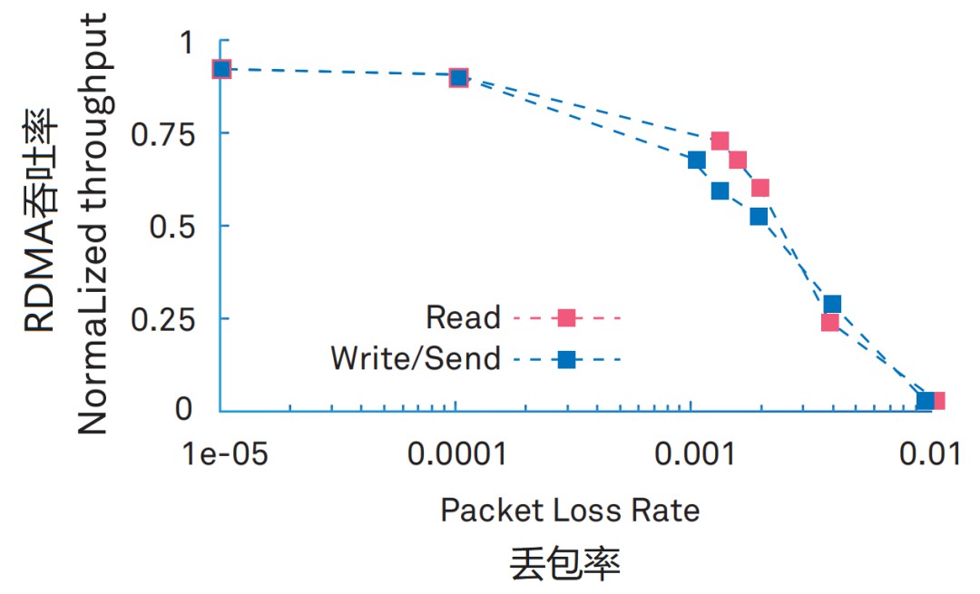 数据中心能够完全满足AI规模应用的要求呢？ (https://ic.work/) AI 人工智能 第6张