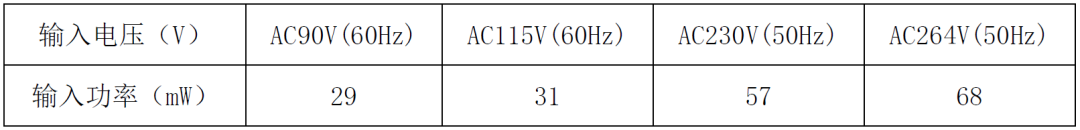 提升充电效率新选择！22.5W快充方案 (https://ic.work/) 电源管理 第22张