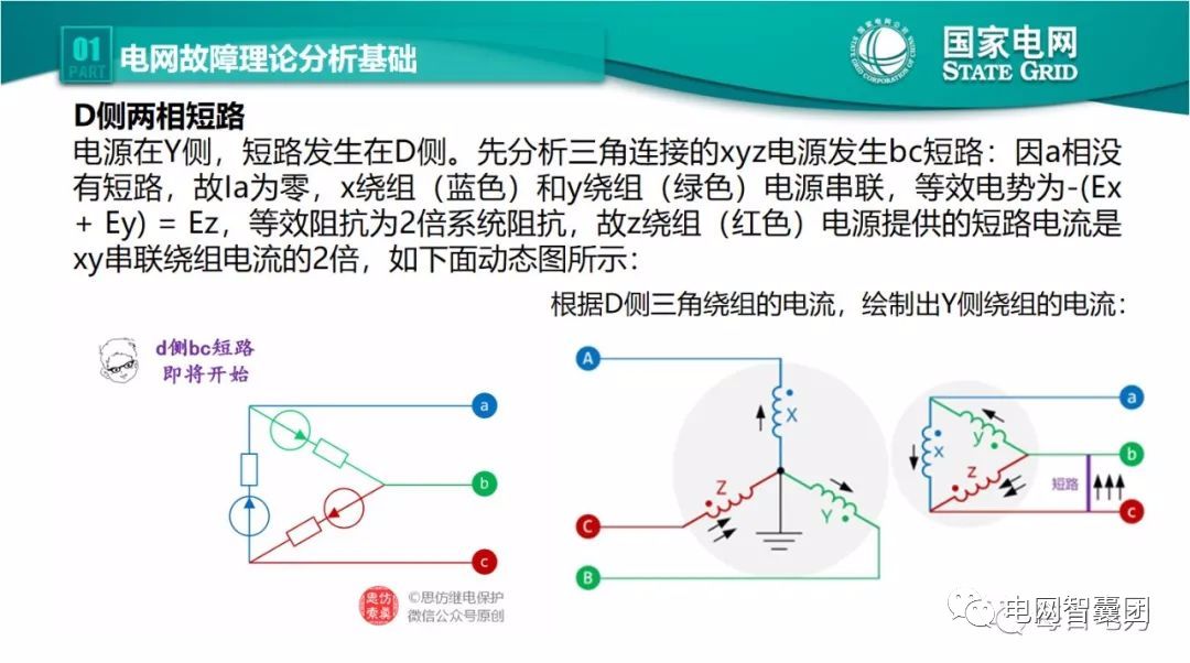 全文详解电网故障理论 故障录波软件使用技巧 (https://ic.work/) 智能电网 第14张