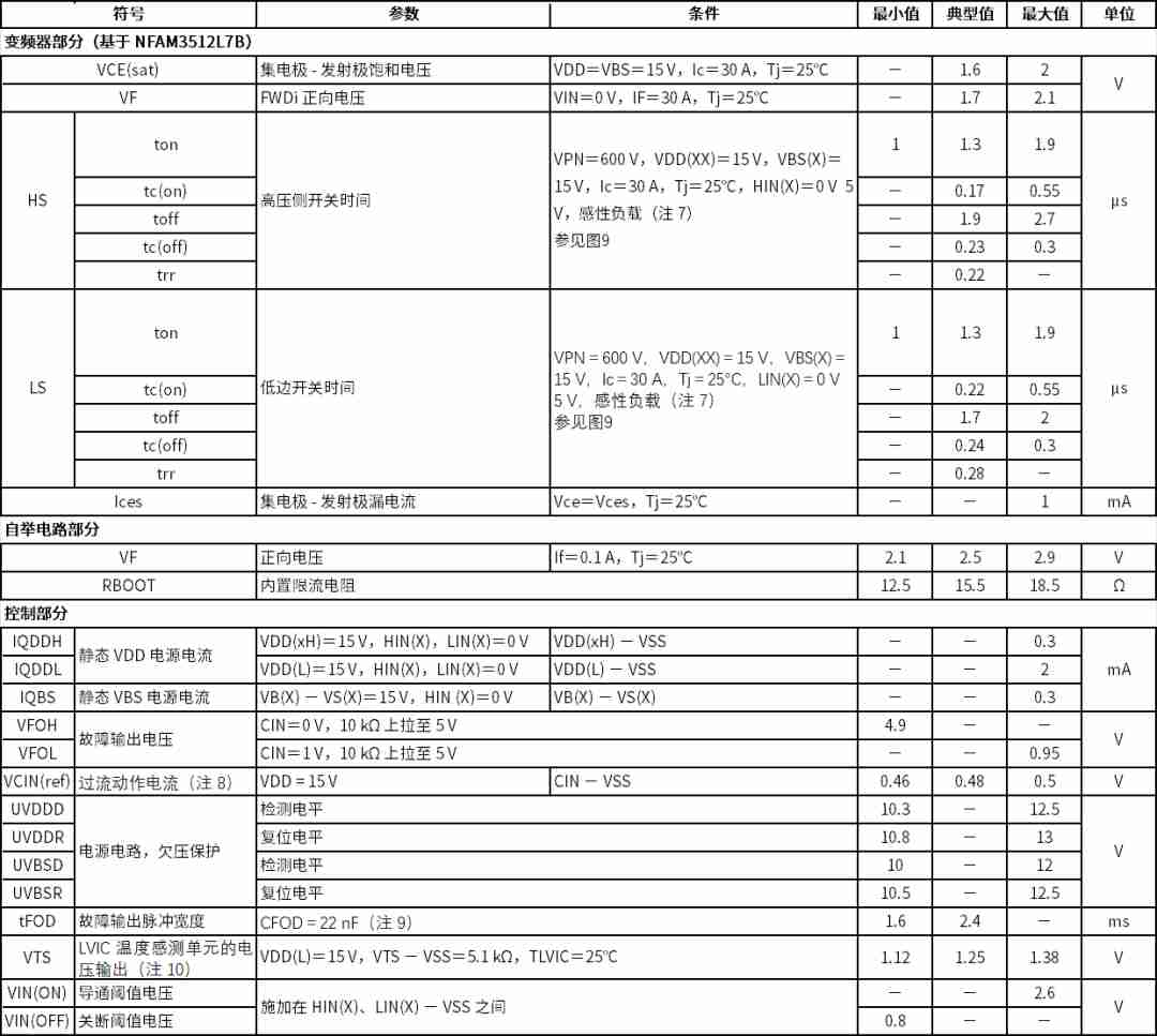 三相电机驱动的智能功率模块设计实用手册，简洁易懂，吸引阅读。 (https://ic.work/) 触控感测 第16张