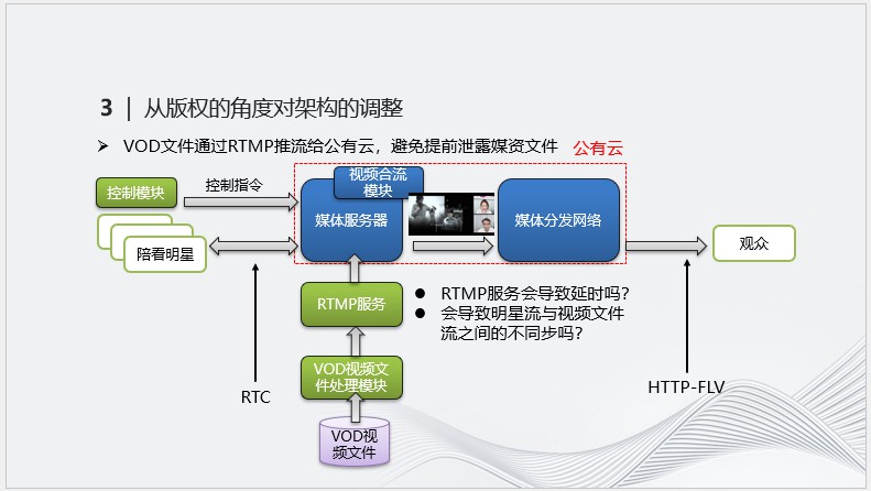 实时音视频技术在直播中的应用案例解析 (https://ic.work/) 音视频电子 第6张